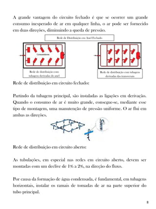 8
A grande vantagem do circuito fechado é que se ocorrer um grande
consumo inesperado de ar em qualquer linha, o ar pode ser fornecido
em duas direções, diminuindo a queda de pressão.
Rede de distribuição com
tubagens derivadas do anel
Rede de distribuição com tubagens
derivadas das transversais
Rede de Distribuição em Anel Fechado
Rede de distribuição em circuito fechado:
Partindo da tubagem principal, são instaladas as ligações em derivação.
Quando o consumo de ar é muito grande, consegue-se, mediante esse
tipo de montagem, uma manutenção de pressão uniforme. O ar flui em
ambas as direções.
Rede de distribuição em circuito aberto:
As tubulações, em especial nas redes em circuito aberto, devem ser
montadas com um declive de 1% a 2%, na direção do fluxo.
Por causa da formação de água condensada, é fundamental, em tubagens
horizontais, instalar os ramais de tomadas de ar na parte superior do
tubo principal.
 