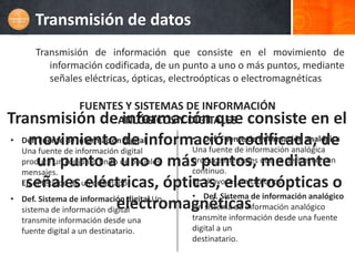 Transmisión de datos
       Transmisión de información que consiste en el movimiento de
          información codificada, de un punto a uno o más puntos, mediante
          señales eléctricas, ópticas, electroópticas o electromagnéticas

         FUENTES Y SISTEMAS DE INFORMACIÓN
Transmisión deANLÓGICOS Y DIGITALES consiste
                información que                                             en el
•   Def. Fuente de informaciónde información codificada, de
      movimiento digital                     • Def. Fuente de información analógica
    Una fuente de información digital        Una fuente de información analógica
    produce un conjunto finito de posibles más puntos, que se definen en un
         un punto a uno o                    produce mensajes mediante
    mensajes.                                continuo.
     señales eléctricas, ópticas, electroópticas o
    Ej: el teclado de un ordenador           Ej: altavoces, micrófonos
•   Def. Sistema de información digital Un   • Def. Sistema de información analógico
                               electromagnéticas
    sistema de información digital           Un sistema de información analógico
    transmite información desde una          transmite información desde una fuente
    fuente digital a un destinatario.        digital a un
                                             destinatario.
 