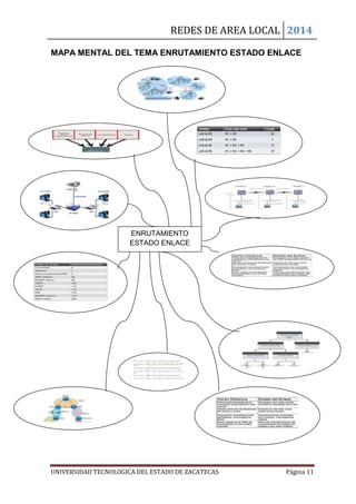 REDES DE AREA LOCAL 2014
UNIVERSIDAD TECNOLOGICA DEL ESTADO DE ZACATECAS Página 11
MAPA MENTAL DEL TEMA ENRUTAMIENTO ESTADO ENLACE
ENRUTAMIENTO
ESTADO ENLACE
 