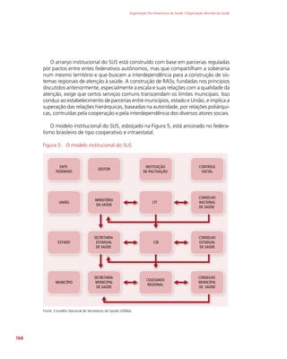 Organização Pan-Americana da Saúde / Organização Mundial da Saúde
164
O arranjo institucional do SUS está construído com base em parcerias reguladas
por pactos entre entes federativos autônomos, mas que compartilham a soberania
num mesmo território e que buscam a interdependência para a construção de sis-
temas regionais de atenção à saúde. A construção de RASs, fundadas nos princípios
discutidos anteriormente, especialmente a escala e suas relações com a qualidade da
atenção, exige que certos serviços comuns transcendam os limites municipais. Isso
conduz ao estabelecimento de parcerias entre municípios, estado e União, e implica a
superação das relações hierárquicas, baseadas na autoridade, por relações poliárqui-
cas, contruídas pela cooperação e pela interdependência dos diversos atores sociais.
O modelo institucional do SUS, esboçado na Figura 5, está ancorado no federa-
lismo brasileiro de tipo cooperativo e intraestatal.
Figura 5: O modelo institucional do SUS
ENTE
FEDERADO
GESTOR
INSTITUIÇÃO
DE PACTUAÇÃO
CONTROLE
SOCIAL
UNIÃO
MINISTÉRIO
DA SAÚDE
CONSELHO
NACIONAL
DE SAÚDE
ESTADO
SECRETARIA
ESTADUAL
DE SAÚDE
CIB
CONSELHO
ESTADUAL
DE SAÚDE
MUNICÍPIO
SECRETARIA
MUNICIPAL
DE SAÚDE
COLEGIADO
REGIONAL
CONSELHO
MUNICIPAL
DE SAÚDE
CIT
Fonte: Conselho Nacional de Secretários de Saúde (2006a)
 