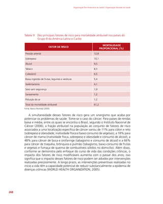Organização Pan-Americana da Saúde / Organização Mundial da Saúde
268
Tabela 9: Dez principais fatores de risco para mortalidade atribuível nos países do
Grupo B da América Latina e Caribe
FATOR DE RISCO
MORTALIDADE
PROPORCIONAL (%)
Pressão arterial 12,8
Sobrepeso 10,1
Álcool 9,5
Tabaco 8,5
Colesterol 6,5
Baixa ingestão de frutas, legumes e verduras 5,4
Sedentarismo 4,1
Sexo sem segurança 1,9
Saneamento 1,2
Poluição do ar 1,2
Total da mortalidade atribuível 61,2
Fonte: Banco Mundial (2005)
A simultaneidade desses fatores de risco gera um sinergismo que acaba por
potenciar os problemas de saúde. Tome-se o caso do câncer. Para países de rendas
baixa e média, entre os quais se encontra o Brasil, segundo o Instituto Nacional de
Câncer (2006), a fração atribuível na população ao conjunto de fatores de risco
associados a uma localização específica de câncer variou de 11% para cólon e reto
(sobrepeso e obesidade, inatividade física e baixo consumo de vegetais), a 18% para
câncer de mama (inatividade física, sobrepeso e obesidade e consumo de álcool), a
48% para câncer de boca e orofaringe (tabagismo e consumo de álcool) e a 66%
para câncer de traquéia, brônquios e pulmão (tabagismo, baixo consumo de frutas
e vegetais e fumaça de queima de combustíveis sólidos no domicílio). Além disso,
conforme se demonstra pelo enfoque do curso de vida das condições crônicas, o
impacto dos fatores de risco modificáveis aumenta com o passar dos anos; isso
significa que o impacto desses fatores de risco podem ser adiados por intervenções
realizadas precocemente. A longo prazo, as intervenções preventivas realizadas no
início a vida têm a capacidade potencial de reduzir substancialmente a epidemia de
doenças crônicas (WORLD HEALTH ORGANIZATION, 2005).
 