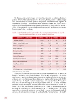 Organização Pan-Americana da Saúde / Organização Mundial da Saúde
276
No Brasil, vive-se uma transição nutricional que consiste na substituição de um
padrão alimentar baseado no consumo de cereais, feijões, raízes e tubérculos por
uma alimentação mais rica em gorduras e açúcares, além da crescente ingestão de
ingredientes químicos. Como se mostra na Tabela 10 abaixo, tem havido um au-
mento de disponibilidade de alimentos industrializados (ricos em gordura, açúcar e
sódio) e óleos vegetais e uma redução de alimentos mais saudáveis como cereais,
leguminosas, frutas e verduras.
Tabela 10: Evolução da participação relativa (%) de grupos de alimentos no total de
calorias determinado pela aquisição alimentar domiciliar
GRUPOS DE ALIMENTOS 1974-75 1987-88 1995-96 2002-03
Cereais e Derivados 37,26 34,72 35,4 35,34
Feijões e outras leguminosas 8,13 5,87 5,61 5,68
Verduras e Legumes 1,14 1,15 1,0 0,92
Raízes/Tubérculos 4,85 4,10 3,58 3,34
Carnes/Embutidos 8,96 10,49 12,98 13,14
Leite/Derivados 5,93 7,95 8,2 8,09
Açúcar/Refrigerantes 13,78 13,38 13,86 12,41
Óleos/Gorduras Vegetais 11,62 14,61 12,55 13,45
Banha/Toucinho/Manteiga 3,04 0,95 0,77 1,08
Frutas/Sucos Naturais 2,16 2,66 2,58 2,35
Ovo 1,15 1,31 0,9 0,18
Refeições prontas e industrializadas 1,26 1,59 1,5 2,29
Fonte: MINISTÉRIO DA SAÚDE (2008e)
A pesquisa Vigitel 2006 constatou que o consumo regular de frutas, na população
brasileira adulta dos municípios de capitais, foi de 51,4% nas mulheres e de 35,5%
nos homens e que, em ambos os sexos, o consumo regular de frutas aumentou com
a idade e com o nível de escolaridade. O consumo regular de hortaliças foi de 47,4%
nas mulheres e de 39,5% nos homens e cresceu com a escolaridade. A frequência
mais baixa de consumo regular de hortaliças ocorreu entre 18 a 24 anos, em ambos
os sexos. O consumo regular, conjunto, de frutas e hortaliças foi de 29,1% nas mu-
lheres e de 17,8% nos homens, aumentando com a idade e com a escolaridade. O
consumo de carnes com excesso de gordura foi de 51,2% nos homens e de 29,0%
nas mulheres, tendendo a diminuir com a idade e com o nível de escolaridade. O
consumo de leite com teor integral de gordura foi 59,4% nos homens e de 55,3%
 