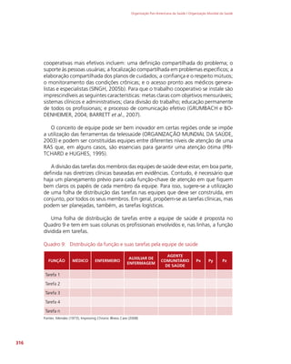 Organização Pan-Americana da Saúde / Organização Mundial da Saúde
316
cooperativas mais efetivos incluem: uma definição compartilhada do problema; o
suporte às pessoas usuárias; a focalização compartilhada em problemas específicos; a
elaboração compartilhada dos planos de cuidados; a confiança e o respeito mútuos;
o monitoramento das condições crônicas; e o acesso pronto aos médicos genera-
listas e especialistas (SINGH, 2005b). Para que o trabalho cooperativo se instale são
imprescindíveis as seguintes características: metas claras com objetivos mensuráveis;
sistemas clínicos e administrativos; clara divisão do trabalho; educação permanente
de todos os profissionais; e processo de comunicação efetivo (GRUMBACH e BO-
DENHEIMER, 2004; BARRETT et al., 2007).
O conceito de equipe pode ser bem inovador em certas regiões onde se impõe
a utilização das ferramentas da telessaúde (ORGANIZAÇÃO MUNDIAL DA SAÚDE,
2003) e podem ser constituídas equipes entre diferentes níveis de atenção de uma
RAS que, em alguns casos, são essenciais para garantir uma atenção ótima (PRI-
TCHARD e HUGHES, 1995).
A divisão das tarefas dos membros das equipes de saúde deve estar, em boa parte,
definida nas diretrizes clínicas baseadas em evidências. Contudo, é necessário que
haja um planejamento prévio para cada função-chave de atenção em que fiquem
bem claros os papéis de cada membro da equipe. Para isso, sugere-se a utilização
de uma folha de distribuição das tarefas nas equipes que deve ser construída, em
conjunto, por todos os seus membros. Em geral, propõem-se as tarefas clínicas, mas
podem ser planejadas, também, as tarefas logísticas.
Uma folha de distribuição de tarefas entre a equipe de saúde é proposta no
Quadro 9 e tem em suas colunas os profissionais envolvidos e, nas linhas, a função
dividida em tarefas.
Quadro 9: Distribuição da função e suas tarefas pela equipe de saúde
FUNÇÃO MÉDICO ENFERMEIRO
AUXILIAR DE
ENFERMAGEM
AGENTE
COMUNITÁRIO
DE SAÚDE
Px Py Pz
Tarefa 1
Tarefa 2
Tarefa 3
Tarefa 4
Tarefa n
Fontes: Mendes (1973); Improving Chronic Illness Care (2008)
 