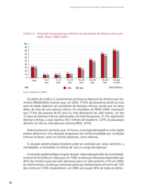 Organização Pan-Americana da Saúde / Organização Mundial da Saúde
34
Gráfico 3: Proporção de pessoas que referiram ser portadoras de doença crônica por
idade. Brasil, 1998 e 2003
100
90
80
70
60
50
40
30
20
10
0
Total 0 a 4
anos
1998
IBGE DIS/CICT/FIOcruz
31,6
29,9
9,1 9,, 9,0 9,4
13,3
11,2
29,7
24,6
52,5
46,6
69,3
64,5
80,5
77,6
2003
5 a 13
anos
14 a 19
anos
20 a 39
anos
40 a 49
anos
50 a 64
anos
65 anos
ou mais
Fonte: Travassos et al. (2005)
Os dados do Gráfico 3, provenientes da Pesquisa Nacional de Amostra por Do-
micílios (PNAD/2003) mostram que, em 2003, 77,6% dos brasileiros de 65 ou mais
anos de idade relataram ser portadores de doenças crônicas, sendo que um terço
deles, de mais de uma doença crônica. Os resultados da PNAD 2008, mostraram
que 71,9% das pessoas de 65 anos ou mais declararam ter, pelo menos, um dos
12 tipos de doenças crônicas selecionadas. Do total de pessoas, 31,3% reportaram
doenças crônicas, o que significa 59,5 milhões de brasileiros. 5,9% da população
declarou ter três ou mais doenças crônicas (IBGE, 2010).
Pode-se presumir, portanto, que, no futuro, a transição demográfica muito rápida
poderá determinar uma elevação progressiva da morbimortalidade por condições
crônicas no Brasil, tanto em termos absolutos, como relativos.
A situação epidemiológica brasileira pode ser analisada por várias vertentes: a
mortalidade, a morbidade, os fatores de risco e a carga das doenças.
A transição epidemiológica singular do país, observada pelo lado da mortalidade,
como se vê no Gráfico 4, indica que, em 1930, as doenças infecciosas respondiam por
46% das mortes e que esse valor decresceu para um valor próximo a 5% em 2000;
ao mesmo tempo, as doenças cardiovasculares que representavam em torno de 12%
das mortes em 1930, responderam, em 2000, por quase 30% de todos os óbitos.
 
