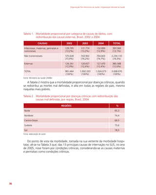 Organização Pan-Americana da Saúde / Organização Mundial da Saúde
36
Tabela 1: Mortalidade proporcional por categoria de causas de óbitos, com
redistribuição das causas externas, Brasil, 2002 a 2004
CAUSAS 2002 2003 2004 TOTAL
Infecciosas, maternas, perinatais e
nutricionais
129.795
(13,2%)
131.774
(13,2%)
132.000
(12,9%)
393.569
(13,1%)
Não transmissíveis 725.628
(73,9%)
743.902
(74,2%)
764.603
(74,7%)
2.234.133
(74,3%)
Externas 126.241
(12,9%)
126.657
(12,6%)
127.470
(12,4%)
380.368
(12,6%)
TOTAL 981.664
(100%)
1.002.333
(100%)
1.024.073
(100%)
3.008.070
(100%)
Fonte: Ministério da Saúde (2008e)
A Tabela 2 mostra que a mortalidade proporcional por doenças crônicas, quando
se redistribui as mortes mal definidas, é alta em todas as regiões do país, mesmo
naquelas mais pobres.
Tabela 2: Mortalidade proporcional por doenças crônicas com redistribuição das
causas mal definidas, por região, Brasil, 2004
REGIÕES %
Norte 65,3
Nordeste 74,4
Centro-Oeste 69,5
Sudeste 75,6
Sul 78,5
Fonte: elaboração do autor
Do ponto de vista da morbidade, tomada na sua vertente da morbidade hospi-
talar, vê-se na Tabela 3 que, das 13 principais causas de internação no SUS, no ano
de 2005, nove foram por condições crônicas, considerando-se as causas maternas
e perinatais como condições crônicas.
 