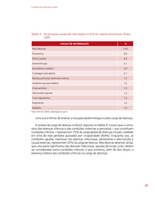 AS REDES DE ATENÇÃO À SAÚDE
37
Tabela 3: As principais causas de internações no SUS em valores porcentuais, Brasil,
2005.
CAUSA DE INTERNAÇÃO %
Parto Normal 13,5
Pneumonia 6,9
Parto Cesáreo 4,9
Enteroinfecção 3,1
Insuficiência cardíaca 2,9
Curetagem pós-aborto 2,1
Doença pulmonar obstrutiva crônica 1,5
Acidente vascular-cerebral 1,5
Crise asmática 1,5
Hernorrafia inguinal 1,3
Crise hipertensiva 1,3
Pielonefrite 1,2
Diabetes 1,0
Fonte: SIH SUS (2005), elaboração do autor
Uma outra forma de analisar a situação epidemiológica é pela carga de doenças.
A análise da carga de doença no Brasil, exposta na Tabela 4, mostra que o soma-
tório das doenças crônicas e das condições maternas e perinatais – que constituem
condições crônicas – representam 75% da carga global de doenças no país, medidas
em anos de vida perdidos ajustados por incapacidade (AVAIs). Enquanto isso, as
condições agudas, expressas nas doenças infecciosas, parasitárias e desnutrição e
causas externas, representam 25% da carga de doença. Mas deve-se observar, ainda,
que uma parte significativa das doenças infecciosas, aquelas de longo curso, devem
ser consideradas como condições crônicas, o que aumenta, além de dois terços, a
presença relativa das condições crônicas na carga de doenças.
 