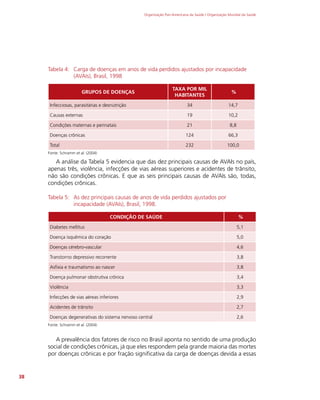 Organização Pan-Americana da Saúde / Organização Mundial da Saúde
38
Tabela 4: Carga de doenças em anos de vida perdidos ajustados por incapacidade
(AVAIs), Brasil, 1998
GRUPOS DE DOENÇAS
TAXA POR MIL
HABITANTES
%
Infecciosas, parasitárias e desnutrição 34 14,7
Causas externas 19 10,2
Condições maternas e perinatais 21 8,8
Doenças crônicas 124 66,3
Total 232 100,0
Fonte: Schramm et al. (2004)
A análise da Tabela 5 evidencia que das dez principais causas de AVAIs no país,
apenas três, violência, infecções de vias aéreas superiores e acidentes de trânsito,
não são condições crônicas. E que as seis principais causas de AVAIs são, todas,
condições crônicas.
Tabela 5: As dez principais causas de anos de vida perdidos ajustados por
incapacidade (AVAIs), Brasil, 1998.
CONDIÇÃO DE SAÚDE %
Diabetes mellitus 5,1
Doença isquêmica do coração 5,0
Doenças cérebro-vascular 4,6
Transtorno depressivo recorrente 3,8
Asfixia e traumatismo ao nascer 3,8
Doença pulmonar obstrutiva crônica 3,4
Violência 3,3
Infecções de vias aéreas inferiores 2,9
Acidentes de trânsito 2,7
Doenças degenerativas do sistema nervoso central 2,6
Fonte: Schramm et al. (2004)
A prevalência dos fatores de risco no Brasil aponta no sentido de uma produção
social de condições crônicas, já que eles respondem pela grande maioria das mortes
por doenças crônicas e por fração significativa da carga de doenças devida a essas
 