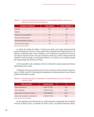 Organização Pan-Americana da Saúde / Organização Mundial da Saúde
42
Tabela 7: Anos de vida perdidos ajustados por incapacidade (AVAIs), taxas por mil
habitantes, Brasil e Grupo América A
DOENÇAS CRÔNICAS AVAIs BRASIL AVAIs AMÉRICA A
Cânceres 154 100
Diabetes 12 3
Doenças neuro-psiquiátricas 43 42
Doenças cardiovasculares 31 14
Doenças respiratórias crônicas 19 8
Outras doenças crônicas 34 20
Fonte: Banco Mundial (2005)
A análise dos dados da Tabela 7 mostra que existe uma carga potencialmente
evitável de doenças crônicas muito significativa, especialmente relacionada com as
doenças cardiovasculares, com o diabetes, com as doenças respiratórias crônicas e
com alguns tipos de câncer. Há que se observar ainda que, mesmo nesses países de
melhores níveis de saúde, os do grupo América A, há, ainda, uma margem grande
de carga evitável das doenças crônicas.
A forte prevalência de condições crônicas no Brasil tem repercussões econômicas
significativas para o país.
A Tabela 8 indica que os gastos do SUS com as doenças crônicas foram responsá-
veis, em 2002, por 69,1% dos gastos hospitalares e ambulatoriais de nosso sistema
público de atenção à saúde.
Tabela 8: Estimativa de gastos hospitalares e ambulatoriais do SUS com doenças
crônicas, 2002
TIPO DE GASTO VALOR EM R$ %
Gasto ambulatorial 3.824.175.399 35,0
Gasto hospitalar 3.738.515.448 34,2
Gasto total com doenças crônicas 7.562.690.848 69,2
Gasto total hospitalar e ambulatorial 10.938.741.553 100,0
Fonte: Ministério da Saúde (2005)
As consequências econômicas de um enfrentamento inadequado das condições
crônicas no Brasil é que, no período de 2005 a 2015, as perdas financeiras decor-
 