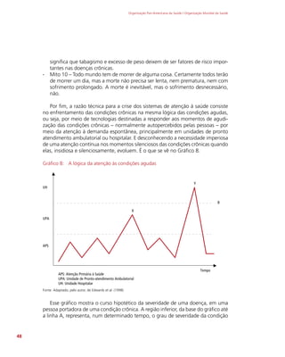 Organização Pan-Americana da Saúde / Organização Mundial da Saúde
48
significa que tabagismo e excesso de peso deixem de ser fatores de risco impor-
tantes nas doenças crônicas.
∙
∙ Mito 10 – Todo mundo tem de morrer de alguma coisa. Certamente todos terão
de morrer um dia, mas a morte não precisa ser lenta, nem prematura, nem com
sofrimento prolongado. A morte é inevitável, mas o sofrimento desnecessário,
não.
Por fim, a razão técnica para a crise dos sistemas de atenção à saúde consiste
no enfrentamento das condições crônicas na mesma lógica das condições agudas,
ou seja, por meio de tecnologias destinadas a responder aos momentos de agudi-
zação das condições crônicas – normalmente autopercebidos pelas pessoas – por
meio da atenção à demanda espontânea, principalmente em unidades de pronto
atendimento ambulatorial ou hospitalar. E desconhecendo a necessidade imperiosa
de uma atenção contínua nos momentos silenciosos das condições crônicas quando
elas, insidiosa e silenciosamente, evoluem. É o que se vê no Gráfico 8.
Gráfico 8: A lógica da atenção às condições agudas
APS
Tempo
APS: Atenção Primária à Saúde
UPA: Unidade de Pronto-atendimento Ambulatorial
UH: Unidade Hospitalar
UPA
UH
X
Y
B
Fonte: Adaptado, pelo autor, de Edwards et al. (1998)
Esse gráfico mostra o curso hipotético da severidade de uma doença, em uma
pessoa portadora de uma condição crônica. A região inferior, da base do gráfico até
a linha A, representa, num determinado tempo, o grau de severidade da condição
 