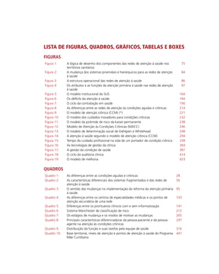 LISTA DE FIGURAS, QUADROS, GRÁFICOS, TABELAS E BOXES
Figuras
Figura 1: A lógica de desenho dos componentes das redes de atenção à saúde nos
territórios sanitários
75
Figura 2: A mudança dos sistemas piramidais e hierárquicos para as redes de atenção
à saúde
84
Figura 3: A estrutura operacional das redes de atenção à saúde 86
Figura 4: Os atributos e as funções da atenção primária à saúde nas redes de atenção
à saúde
97
Figura 5: O modelo institucional do SUS 164
Figura 6: Os déficits da atenção à saúde 184
Figura 7: O ciclo da contratação em saúde 190
Figura 8: As diferenças entre as redes de atenção às condições agudas e crônicas 214
Figura 9: O modelo de atenção crônica (CCM) (*) 221
Figura 10: O modelo dos cuidados inovadores para condições crônicas 232
Figura 11: O modelo da pirâmide de risco da kaiser permanente 238
Figura 12: Modelo de Atenção às Condições Crônicas (MACC) 246
Figura 13: O modelo de determinação social de Dahlgren e Whitehead 248
Figura 14: A atenção à saúde segundo o modelo de atenção crônica (CCM) 294
Figura 15: Tempo do cuidado profissional na vida de um portador de condição crônica 338
Figura 16: As tecnologias de gestão da clínica 369
Figura 17: A gestão da condição de saúde 387
Figura 18: O ciclo da auditoria clínica 414
Figura 19: O modelo de melhoria 423
Quadros
Quadro 1: As diferenças entre as condições agudas e crônicas 28
Quadro 2: As características diferenciais dos sistemas fragmentados e das redes de
atenção à saúde
56
Quadro 3: O sentido das mudanças na implementação da reforma da atenção primária
à saúde
95
Quadro 4: As diferenças entre os centros de especialidades médicas e os pontos de
atenção secundária de uma rede
103
Quadro 5: Diferenças entre os prontuários clínicos com e sem informatização 141
Quadro 6: Sistema Manchester de classificação de risco 212
Quadro 7: Os estágios de mudança e os modos de motivar as mudanças 265
Quadro 8: Principais características diferenciadoras da pessoa-paciente e da pessoa-
agente na atenção às condições crônicas
297
Quadro 9: Distribuição da função e suas tarefas pela equipe de saúde 316
Quadro 10: Base territorial, níveis de atenção e pontos de atenção à saúde do Programa
Mãe Curitibana
441
 