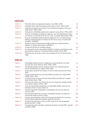 Gráficos
Gráfico 1: Pirâmides etárias da população brasileira, anos 2005 e 2030. 32
Gráfico 2: População total, segundo grandes grupos etários, Brasil, 1940 a 2050 33
Gráfico 3: Proporção de pessoas que referiram ser portadoras de doença crônica por
idade. Brasil, 1998 e 2003
34
Gráfico 4: Evolução da mortalidade proporcional, segundo causas, Brasil, 1930 a 2003. 35
Gráfico 5: Taxas de mortalidade ajustadas por idade por cem mil habitantes por doen-
ças crônicas, em pessoas de 30 anos ou mais, em países selecionados, 2005
40
Gráfico 6: Taxas de mortalidade padronizadas por idades por cem mil habitantes por
doenças cardiovasculares em homens de 30 anos ou mais, em países sele-
cionados, 1950/2002
41
Gráfico 7: Perdas de renda em porcentuais do PIB por doenças cardiovasculares e
diabetes, em países selecionados, 2005/2015.
43
Gráfico 8: A lógica da atenção às condições agudas 48
Gráfico 9: Os anos potenciais de vida perdidos (APVP) em relação à qualidade da aten-
ção primária à saúde em 18 países da OECD, período 1970 a 2000
91
Gráfico 10: Eficiência total, de escala e interna dos hospitais do SUS em Minas Gerais,
2006
109
Tabelas
Tabela 1: Mortalidade proporcional por categoria de causas de óbitos, com redis-
tribuição das causas externas, Brasil, 2002 a 2004
36
Tabela 2: Mortalidade proporcional por doenças crônicas com redistribuição das
causas mal definidas, por região, Brasil, 2004
36
Tabela 3: As principais causas de internações no SUS em valores porcentuais, Brasil,
2005.
37
Tabela 4: Carga de doenças em anos de vida perdidos ajustados por incapacidade
(AVAIs), Brasil, 1998
38
Tabela 5: As dez principais causas de anos de vida perdidos ajustados por incapaci-
dade (AVAIs), Brasil, 1998.
38
Tabela 6: Porcentual de adultos com fatores de risco em capitais dos estados brasilei-
ros e Distrito Federal, VIGITEL, 2007
39
Tabela 7: Anos de vida perdidos ajustados por incapacidade (AVAIs), taxas por mil
habitantes, Brasil e Grupo América A
42
Tabela 8: Estimativa de gastos hospitalares e ambulatoriais do SUS com doenças
crônicas, 2002
42
Tabela 9: Dez principais fatores de risco para mortalidade atribuível nos países do
Grupo B da América Latina e Caribe
268
Tabela 10: Evolução da participação relativa (%) de grupos de alimentos no total de
calorias determinado pela aquisição alimentar domiciliar
276
Tabela 11: Porcentual de gestantes inscritas no PMC antes do 4º mês de gestação,
período de 2001 a 2008
458
Tabela 12: Consultas pré-natais ofertadas a gestantes de baixo risco pelo PMC, período
de 2003 a 2008
459
 