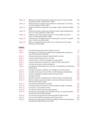 Boxes
Boxe 1: O controle da hipertensão arterial sistêmica no SUS 53
Boxe 2: O Programa de Fortalecimento e Melhoria da Qualidade dos Hospitais do
SUS em Minas Gerais, PRO-HOSP
111
Boxe 3: A matriz de pontos de atenção à saúde da Rede Viva Vida 114
Boxe 4: O sistema de patologia clínica em Curitiba 119
Boxe 5: Checklist sobre o uso das informações nas organizações 132
Boxe 6: O Sistema Estadual de Transporte em Saúde de Minas Gerais (SETS) 154
Boxe 7: A carteira de serviços sanitários da Espanha 183
Boxe 8: A acreditação de RASs pela Joint Commision on Accreditation of Healthcare
Organizations
199
Boxe 9: As redes de atenção às urgências e às emergências em Minas Gerais 216
Boxe 10: O modelo de atenção crônica (CCM) no Health Disparities Collaboratives 225
Boxe 11: O sistema integrado de saúde da Kaiser Permanente (KP) 240
Boxe 12: O Projeto Travessia 261
Boxe 13: Monitoramento dos comportamento e estilos de vida nos Estado Unidos 269
Boxe 14: Direitos e deveres mais encontrados nas Cartas das Pessoas Usuárias dos
Sistemas de Atenção à Saúde
301
Boxe 15: Uma sessão de atendimento em grupo 332
Boxe 16: O Programa Paciente Experto do Instituto Catalão de Saúde, na Espanha 335
Boxe 17: Curso para o autocuidado da artrite 341
Boxe 18: Um exemplo de plano de autocuidado apoiado 345
Boxe 19: Vivendo uma vida saudável com condições crônicas: um manual de desen-
volvimento do autocuidado apoiado
347
Boxe 20: As linhas-guia da Secretaria de Estado da Saúde do Espírito Santo 375
Boxe 21: O instrumento AGREE de avaliação das diretrizes clínicas 380
Boxe 22: O Programa de Educação Permanente dos Médicos de Família da Secretaria
de Estado de Saúde de Minas Gerais (PEP)
396
Tabela 13: Número de consultas puerperal e de puericultura para os recém-nascidos
ofertadas pelo PMC, período 2001 a 2008
460
Tabela 14: Número absoluto e percentual de gravidez em mulheres de 10 a 19 anos,
Curitiba, período de 1999 a 2008
463
Tabela 15: Razão de incidência de gestantes matriculadas no PMC, período de 2000 a
2008
464
Tabela 16: Porcentual de partos cesáreos em relação aos partos totais realizados pelo
SUS em Curitiba, período de 1999 a 2007
466
Tabela 17: Cobertura vacinal de crianças menores de 1 ano de idade, por tipo de
vacina. Curitiba, período 2002 a 2008
467
Tabela 18: Coeficiente de mortalidade infantil em menores de 1 ano por mil nascidos
vivos, Curitiba, anos selecionados
468
Tabela 19: Razão de mortalidade materna por cem mil nascidos vivos em Curitiba,
períodos de 1994 a 2009
469
 