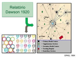 Relatório
Dawson 1920
OPAS, 1964
 