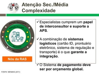 FONTE: MENDES (2011)
Especialistas cumprem um papel
de interconsultor e suporte a
APS.
A combinação de sistemas
logísticos (cartão ID, prontuário
eletrônico, sistema de regulação e
transporte) é o que garante a
integração.
O Sistema de pagamento deve
ser por orçamento global.
Atenção Sec./Média
Complexidade
Nós da RAS
H
H
 