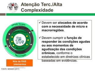 FONTE: MENDES (2011)
 Devem ser alocados de acordo
com a necessidade de micro e
macrorregiões.
 Devem cumprir a função de
responder às condições agudas
ou aos momentos de
agudização das condições
crônicas, conforme o
estabelecido em diretrizes clínicas
baseadas em evidências.
Atenção Terc./Alta
Complexidade
Nós da RAS
(elementos
temáticos)
H
H
H
 