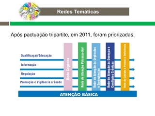Após pactuação tripartite, em 2011, foram priorizadas:
 
