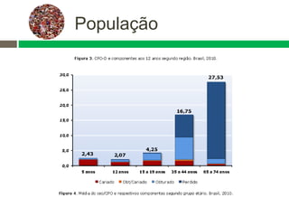 População
 