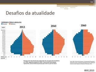 Desafios da atualidade
11
IBGE,2013
16/05/2014Prof. Me. Felipe A.
Remondi
 