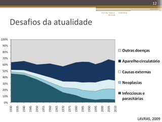 12
Desafios da atualidade
LAVRAS, 2009
16/05/2014Prof. Me. Felipe A.
Remondi
 