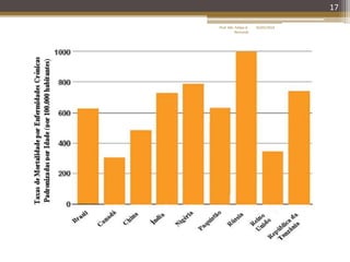 17
16/05/2014Prof. Me. Felipe A.
Remondi
 