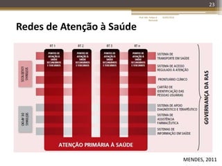 23
Redes de Atenção à Saúde
MENDES, 2011
16/05/2014Prof. Me. Felipe A.
Remondi
 
