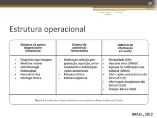 Estrutura operacional
30
BRASIL, 2012
16/05/2014Prof. Me. Felipe A.
Remondi
 