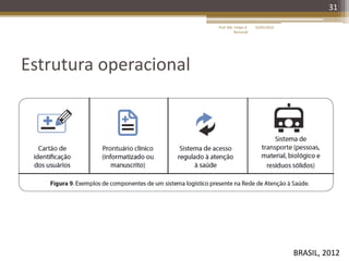 Estrutura operacional
31
BRASIL, 2012
16/05/2014Prof. Me. Felipe A.
Remondi
 