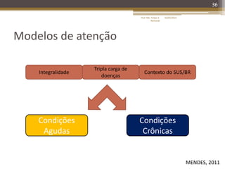 Modelos de atenção
36
Integralidade
Tripla carga de
doenças
Contexto do SUS/BR
Condições
Agudas
Condições
Crônicas
MENDES, 2011
16/05/2014Prof. Me. Felipe A.
Remondi
 