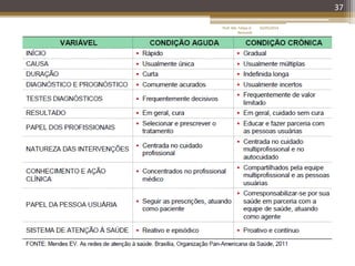 37
16/05/2014Prof. Me. Felipe A.
Remondi
 