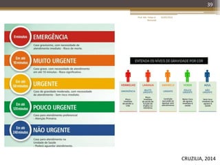 39
CRUZILIA, 2014
16/05/2014Prof. Me. Felipe A.
Remondi
 