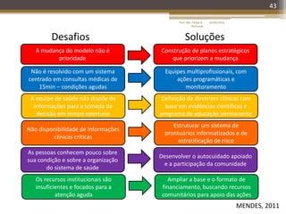 43
A mudança do modelo não é
prioridade
Desafios
Construção de planos estratégicos
que priorizem a mudança
Soluções
Não é resolvido com um sistema
centrado em consultas médicas de
15min – condições agudas
Equipes multiprofissionais, com
ações programáticas e
monitoramento
A equipe de saúde não dispõe de
informações para a tomada de
decisão em tempo oportuno
Definição de diretrizes clínicas com
base em evidências científicas e
programa de educação permanente
Não disponibilidade de informações
clínicas críticas
Estruturar um sistema de
prontuários informatizados e de
estratificação de risco
As pessoas conhecem pouco sobre
sua condição e sobre a organização
do sistema de saúde
Desenvolver o autocuidado apoiado
e a participação da comunidade
Os recursos institucionais são
insuficientes e focados para a
atenção aguda
Ampliar a base e o formato de
financiamento, buscando recursos
comunitários para apoio das ações
16/05/2014Prof. Me. Felipe A.
Remondi
MENDES, 2011
 