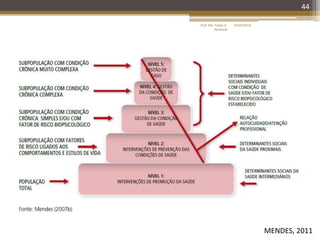 44
16/05/2014Prof. Me. Felipe A.
Remondi
MENDES, 2011
 