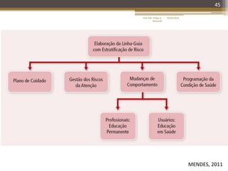 45
16/05/2014Prof. Me. Felipe A.
Remondi
MENDES, 2011
 