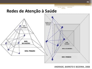 46
ANDRADE, BARRETO E BEZERRA, 2008
Redes de Atenção à Saúde
16/05/2014Prof. Me. Felipe A.
Remondi
 