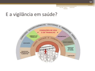 E a vigilância em saúde?
16/05/2014Prof. Me. Felipe A.
Remondi
50
 