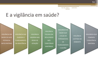 E a vigilância em saúde?
16/05/2014Prof. Me. Felipe A.
Remondi
51
VIGILÂNCIA EM
SAÚDE DE ALTO
POTENCIAL
ANTECIPATÓRIO
VIGILÂNCIA QUE
SUBSIDIA O
PLANEJAMENTO
DA ASSISTÊNCIA
VIGILÂNCIA
INSERIDA NAS
REDES DE
ATENÇÃO
VIGILÂNCIA
FOCADA EM
RESULTADOS
NOS
TERRITÓRIOS
SANITÁRIOS
VIGILÂNCIA EM
SAÚDE QUE
UTILIZA DE
FERRAMENTAS
DE
PLANEJAMENTO
E GESTÃO
VIGILÂNCIA
LEGÍTIMA NO
AMBIENTE
VIGILÂNCIA QUE
FOMENTA
CONSCIÊNCIA
SANITÁRIA
 