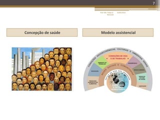 7
Concepção de saúde Modelo assistencial
16/05/2014Prof. Me. Felipe A.
Remondi
 