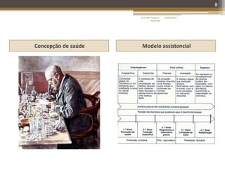 8
Concepção de saúde Modelo assistencial
16/05/2014Prof. Me. Felipe A.
Remondi
 