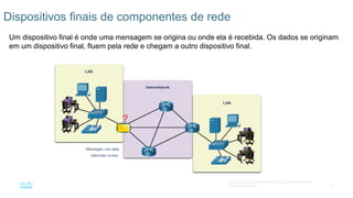 22
© 2016 Cisco e/ou suas afiliadas. Todos os direitos reservados.
Confidencial da Cisco
Dispositivos finais de componentes de rede
Um dispositivo final é onde uma mensagem se origina ou onde ela é recebida. Os dados se originam
em um dispositivo final, fluem pela rede e chegam a outro dispositivo final.
 