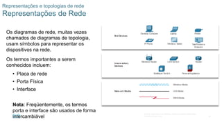 26
© 2016 Cisco e/ou suas afiliadas. Todos os direitos reservados.
Confidencial da Cisco
Representações e topologias de rede
Representações de Rede
Os diagramas de rede, muitas vezes
chamados de diagramas de topologia,
usam símbolos para representar os
dispositivos na rede.
Os termos importantes a serem
conhecidos incluem:
• Placa de rede
• Porta Física
• Interface
Nota: Freqüentemente, os termos
porta e interface são usados de forma
intercambiável
 