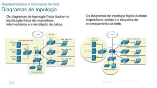 27
© 2016 Cisco e/ou suas afiliadas. Todos os direitos reservados.
Confidencial da Cisco
Representações e topologias de rede
Diagramas de topologia
Os diagramas de topologia física ilustram a
localização física de dispositivos
intermediários e a instalação de cabos.
Os diagramas de topologia lógica ilustram
dispositivos, portas e o esquema de
endereçamento da rede.
 