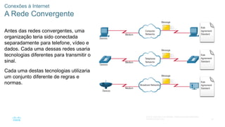 36
© 2016 Cisco e/ou suas afiliadas. Todos os direitos reservados.
Confidencial da Cisco
Conexões à Internet
A Rede Convergente
Antes das redes convergentes, uma
organização teria sido conectada
separadamente para telefone, vídeo e
dados. Cada uma dessas redes usaria
tecnologias diferentes para transmitir o
sinal.
Cada uma destas tecnologias utilizaria
um conjunto diferente de regras e
normas.
 