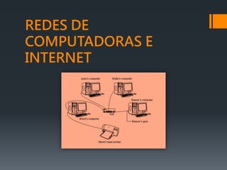 REDES DE
COMPUTADORAS E
INTERNET
 