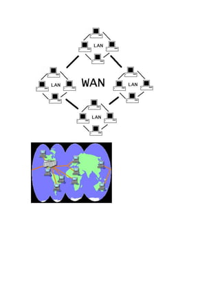 Redes de computadoras