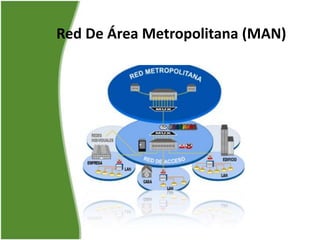 Red De Área Metropolitana (MAN)
 