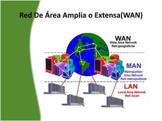Red De Área Amplia o Extensa(WAN)
 