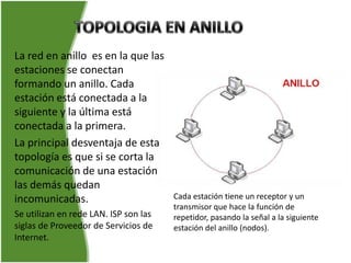 La red en anillo es en la que las
estaciones se conectan
formando un anillo. Cada
estación está conectada a la
siguiente y la última está
conectada a la primera.
La principal desventaja de esta
topología es que si se corta la
comunicación de una estación
las demás quedan
incomunicadas.                         Cada estación tiene un receptor y un
                                       transmisor que hace la función de
Se utilizan en rede LAN. ISP son las   repetidor, pasando la señal a la siguiente
siglas de Proveedor de Servicios de    estación del anillo (nodos).
Internet.
 