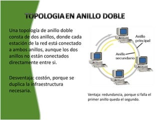 Una topología de anillo doble
consta de dos anillos, donde cada
estación de la red está conectado
a ambos anillos, aunque los dos
anillos no están conectados
directamente entre si.

Desventaja: costón, porque se
duplica la infraestructura
necesaria.
                                    Ventaja: redundancia, porque si falla el
                                    primer anillo queda el segundo.
 