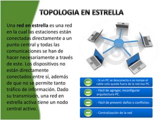 Una red en estrella es una red
en la cual las estaciones están
conectadas directamente a un
punto central y todas las
comunicaciones se han de
hacer necesariamente a través
de este. Los dispositivos no
están directamente
conectados entre sí, además
                                  - Si un PC se desconecta o se rompe el
de que no se permite tanto        cable solo queda fuera de la red ese PC.
tráfico de información. Dado      - Fácil de agregar, reconfigurar
                                  arquitectura PC.
su transmisión, una red en
estrella activa tiene un nodo     - Fácil de prevenir daños o conflictos.
central activo.
                                  - Centralización de la red
 