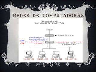 REDES DE COMPUTADORAS

 
